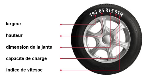 lecture-dimension-pneu